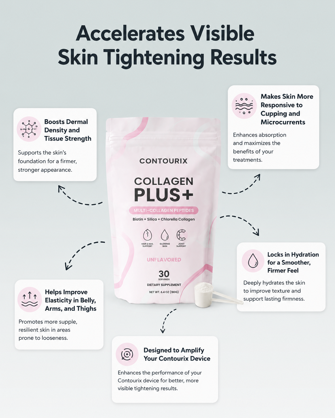 COLLAGEN PLUS+